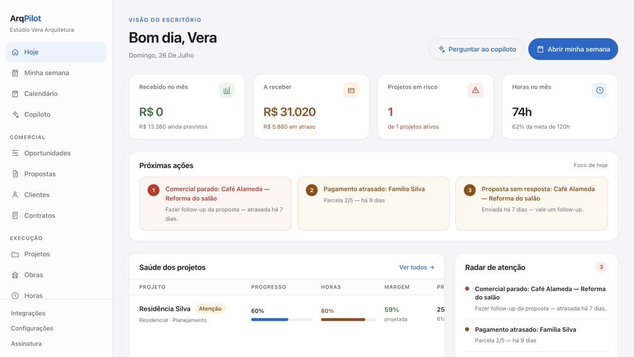 Dashboard real do ArqPilot com indicadores financeiros, projetos em risco e próximas ações