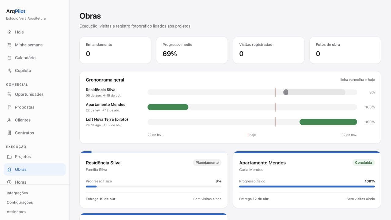 Tela real de obras do ArqPilot com cronograma geral e progresso físico